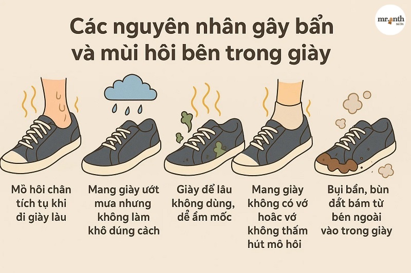 Các nguyên nhân gây bẩn và mùi hôi bên trong giày